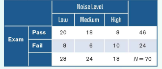 863_Noise level.png
